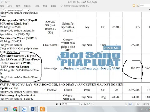 Sở Y tế Bà Rịa - Vũng Tàu mua Kit test Covid -19 giá cao?