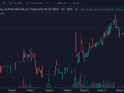 MB Capital đăng ký bán 4,5 triệu cổ phiếu FDC sau lùm xùm TGĐ bị bắt