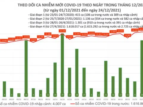 Việt Nam đã thực hiện tiêm hơn 2 triệu liều vaccine mũi 3 phòng COVID-19