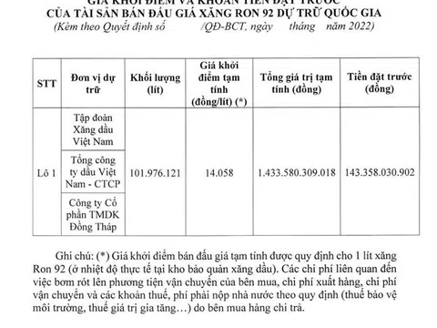 Bộ Công Thương lên kế hoạch bán hơn 100 triệu lít xăng RON92 dự trữ quốc gia