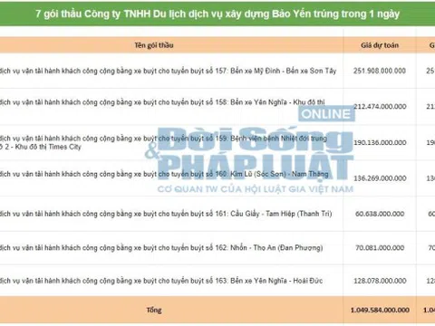 Trung tâm QLGTCC Hà Nội - Bài 1: Nhà thầu "quen" trúng 7 gói thầu “khủng” với tỉ lệ tiết kiệm…siêu thấp