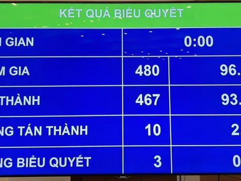 Thí điểm cho phạm nhân lao động ngoài trại giam từ 1/9/2022