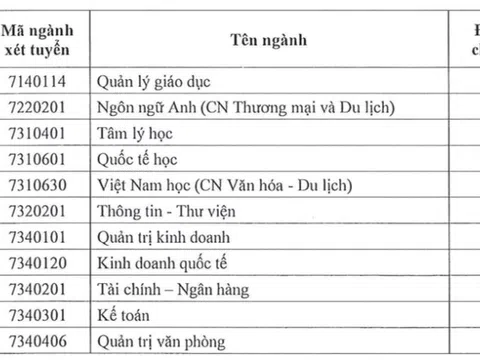 Thêm nhiều trường đại học công bố điểm chuẩn năm 2022