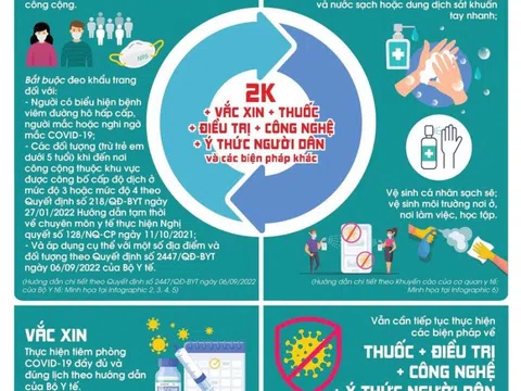Xử phạt tới 3 triệu đồng nếu không đeo khẩu trang để phòng, chống dịch Covid-19