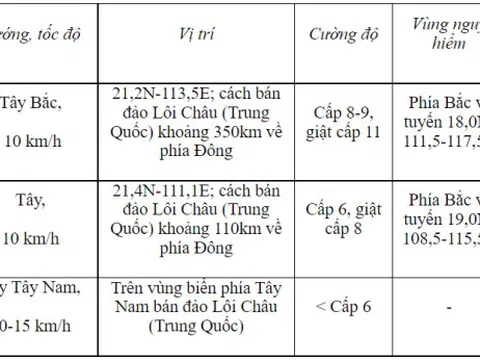 Bão số 7 ít khả năng ảnh hưởng đến đất liền Việt Nam