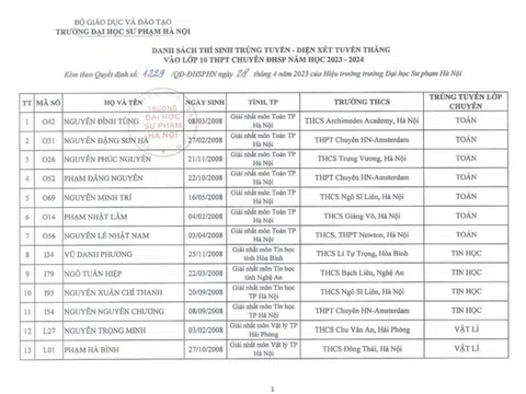 Công bố 34 thí sinh đầu tiên được tuyển thẳng vào lớp 10 THPT chuyên ở Hà Nội