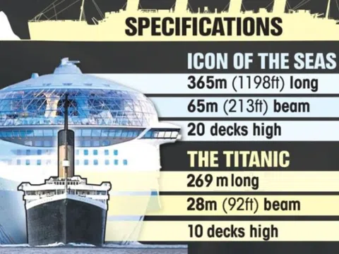 Hình ảnh tiết lộ kích thước thật của Titanic so với tàu du lịch hiện đại