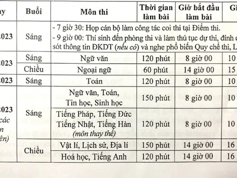 Chi tiết lịch thi tuyển sinh lớp 10 công lập năm 2023 tại Hà Nội