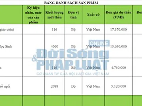 Bạc Liêu: Dấu hiệu đội giá hàng tỷ đồng 1 gói thầu, lãnh đạo tỉnh lên tiếng