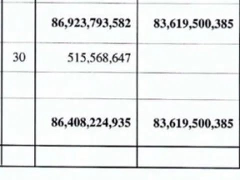 Sau 1 quý lỗ nặng, Cơ khí Đông Anh LICOGI báo lãi 86,41 tỷ đồng