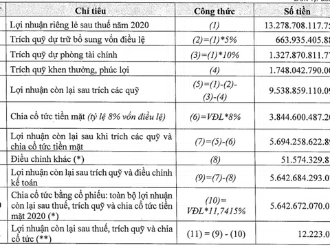 Một ngân hàng Big4 chuẩn bị trả cổ tức tiền mặt từ năm 2020