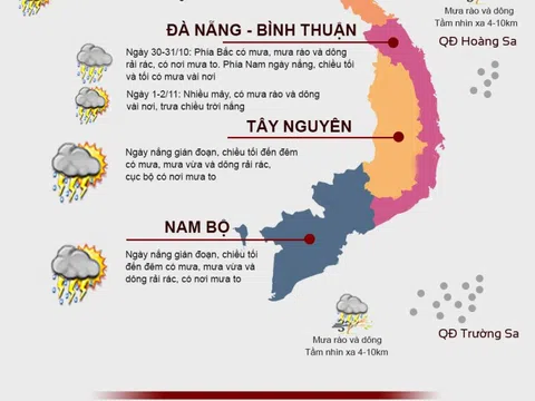 Thời tiết đầu tuần: Miền Bắc trời lạnh, miền Trung mưa to