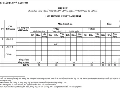 Bộ GD&ĐT thay đổi cấu trúc đề kiểm tra từ học kỳ II của học sinh THPT: Ma trận mới gồm 2 phần