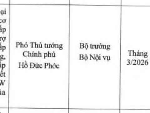 Hạn chót điều chỉnh lương hưu, lương cơ sở, một số loại phụ cấp cùng những khoản trợ cấp nào cho NLĐ theo Kết luận 206-KL/TW năm 2025 trong khoảng thời gian nào?