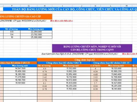 Từ 01/7/2026: Những khoản tiền nào của CBCCVC sẽ tăng khi lương cơ sở lên 2.530.000 đồng/tháng theo Dự thảo Nghị định?