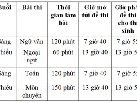 TPHCM công bố chỉ tiêu tuyển sinh lớp 10