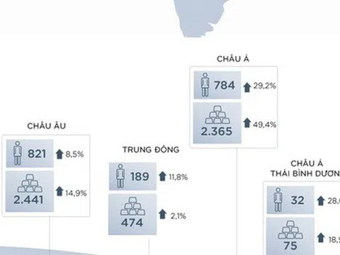 Công bố bản đồ tỷ phú thế giới