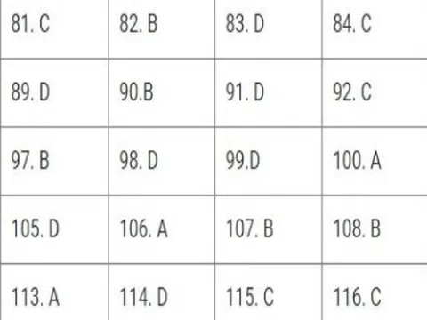 Bài giải đề thi Sinh học THPT quốc gia 2018 - Mã đề 203