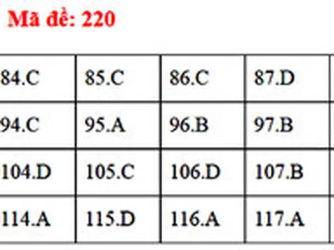 Bài giải đề thi Sinh học THPT quốc gia 2018 - Mã đề 220