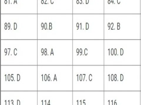 Bài giải đề thi Sinh học THPT quốc gia 2018 - Mã đề 221