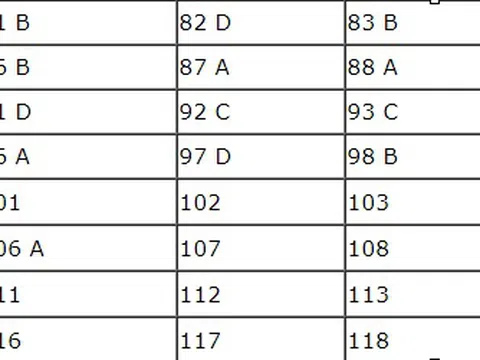 Bài giải đề thi Sinh học THPT quốc gia 2018 - Mã đề 213