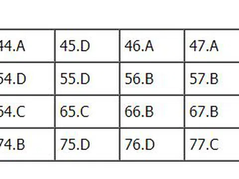 Bài giải đề thi Hóa học THPT Quốc gia 2018 - Mã đề 224