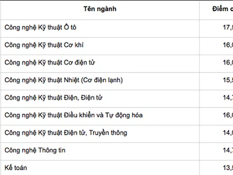 Hai trường cao đẳng đầu tiên công bố điểm chuẩn trúng tuyển