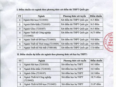 Đại học Mỹ thuật Công nghiệp Hà Nội đã chính thức công bố điểm chuẩn 2018