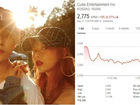 Giá cổ phiếu `xuống dốc không phanh` khiến Cube có ý nối lại hợp đồng với Hyuna