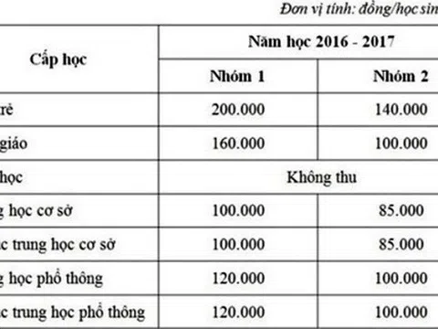 TP.HCM gửi văn bản xin miễn học phí cho học sinh THCS