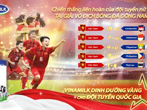 Bật mí dinh dưỡng vàng cùng đội tuyển bóng đá nữ quốc gia giành cúp vô địch ĐNÁ 2019