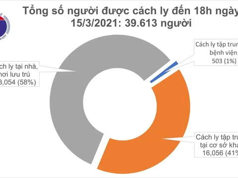 Sáng 16/3, có 2 ca mắc COVID-19 ở ổ dịch Kim Thành- Hải Dương