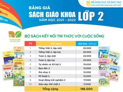 NXB Giáo dục công bố giá sách giáo khoa lớp 2 và lớp 6, cao nhất hơn 400.000 đồng một bộ