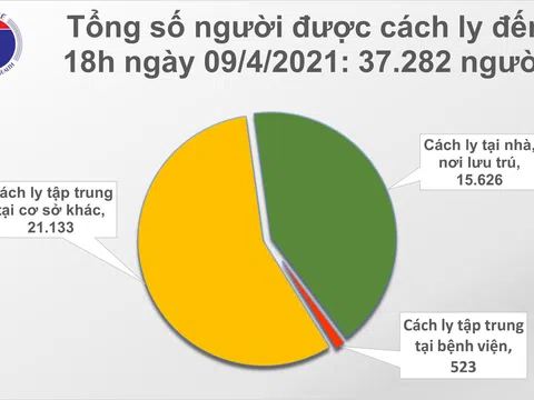 Chiều 9/4: Thêm 14 ca mắc COVID-19 tại 5 tỉnh, thành