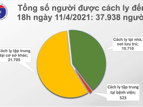 Chiều 11/4: Có 1 ca mắc COVID-19 ở Kiên Giang