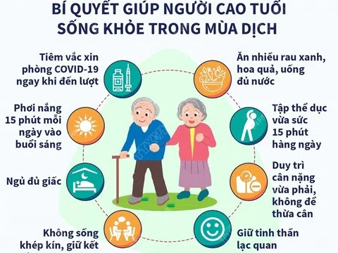 [Infographics] Bí quyết giúp người cao tuổi sống khỏe trong mùa dịch