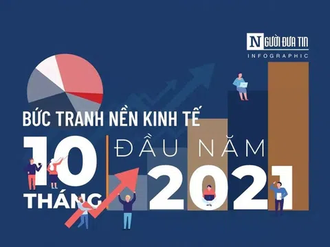 Toàn cảnh nền kinh tế 10 tháng đầu năm 2021 trước “bình thường mới”