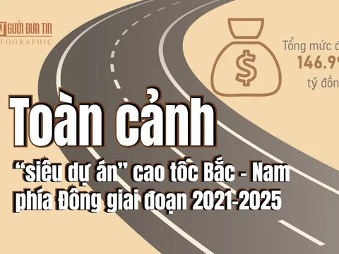 [Info] "Siêu dự án” cao tốc Bắc – Nam phía Đông giai đoạn 2021 - 2025