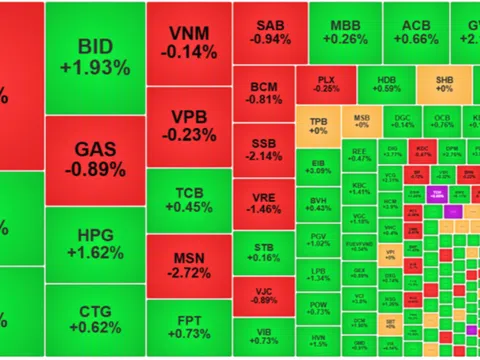 Cổ phiếu VIC bay cao "thổi" chỉ số VN-Index lên tới gần 10 điểm