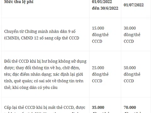Xin cấp lại CCCD gắn chip hết bao nhiêu tiền?