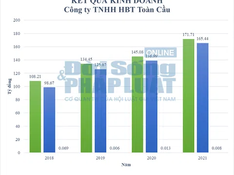 Trách nhiệm tiết giảm ngân sách từ những gói thầu của công ty HBT Toàn Cầu
