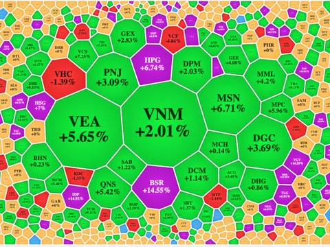 Gần 230 mã tăng trần, VN-Index tiếp tục tăng ngoài dự báo