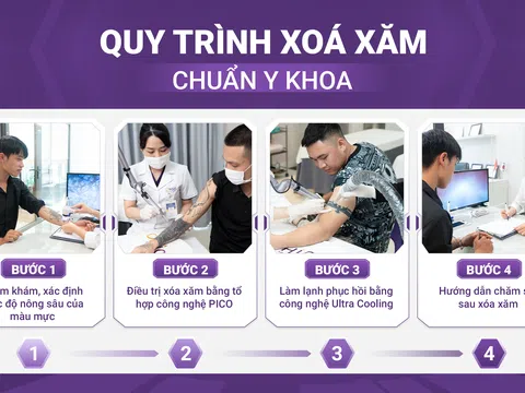 Tiết kiệm thời gian với phác đồ Xóa xăm Pico 3X tại Phòng khám OHIO