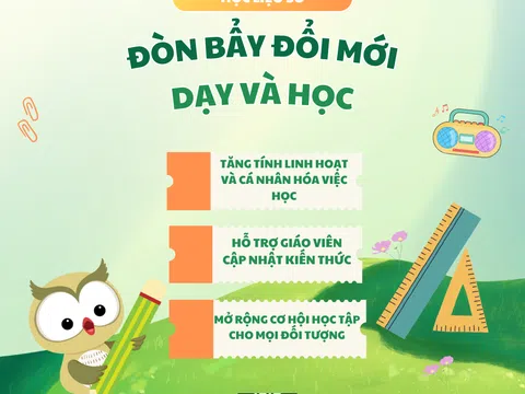 Học liệu số: Đòn bẩy đổi mới dạy và học trong giáo dục hiện đại