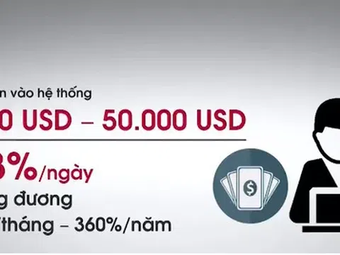 Emas Fintech: "Trùm công nghệ theo thời thượng", ngồi chơi xơi nước, hưởng lãi khủng?