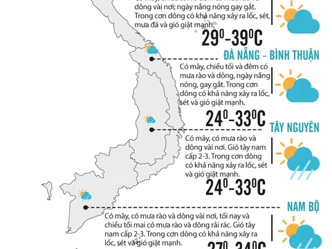 Dự báo thời tiết ngày 23/6/2020: Nắng nóng trên diện rộng ở Bắc bộ và Trung bộ