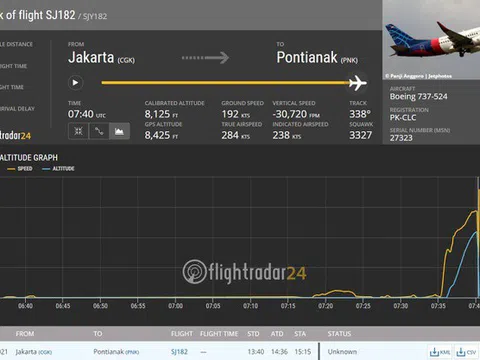 Tìm thấy mảnh vỡ nghi của máy bay chở 62 người rơi ở Indonesia