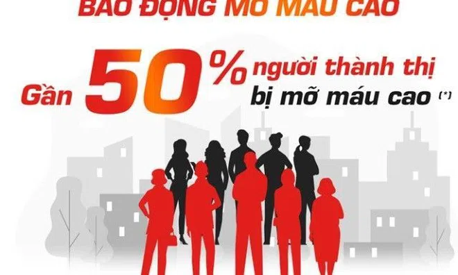 Báo động mỡ máu cao - ngăn ngừa bằng cách nào?