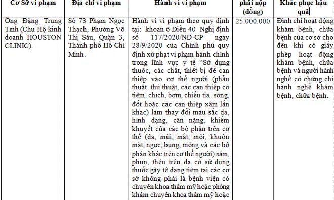 Can thiệp xâm lấn "chui", Houston Clinic phải nộp phạt 25 triệu đồng
