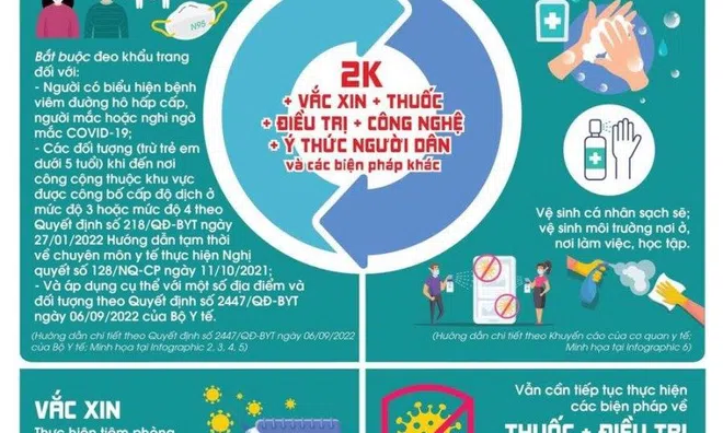 Xử phạt tới 3 triệu đồng nếu không đeo khẩu trang để phòng, chống dịch Covid-19
